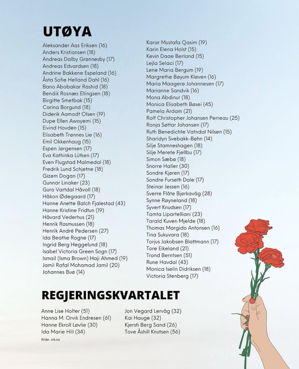 Hoy se cumplen 12 años del atentado de Utøya. Un nazi mató a 77 personas, la mayoría de ellos jóvenes militantes del partido socialista noruego. Lo hizo por motivos ideológicos. No se tiene que olvidar jamás #JoCox