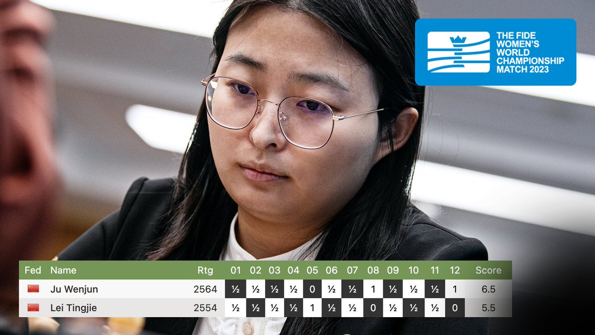 Ju Wenjun Wins 4th Women's World Championship Title 