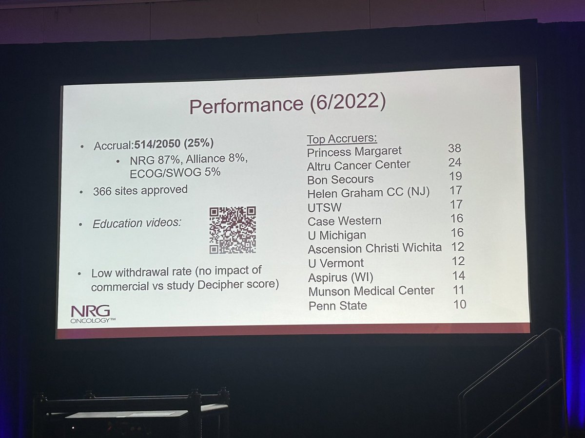 NRG GU-009 off to a great start in evaluating treatment intensification and deintensification for intermediate risk prostate cancer. @NRGonc @UFHealthCancer