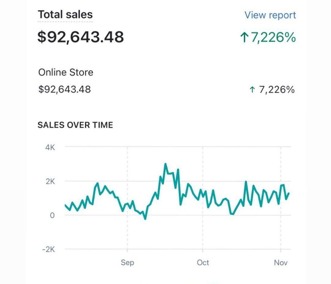 kasramoradi's tweet photo. You can earn millions with Ecom

Even if you invest just a few bucks.

My student earns over $92k…

And he only spends less than $1k per month.

If you want to learn our strategy…

RT + comment “ $ ” and I’ll DM it to you.

(must be following) https://t.co/fFmrXfoYN2