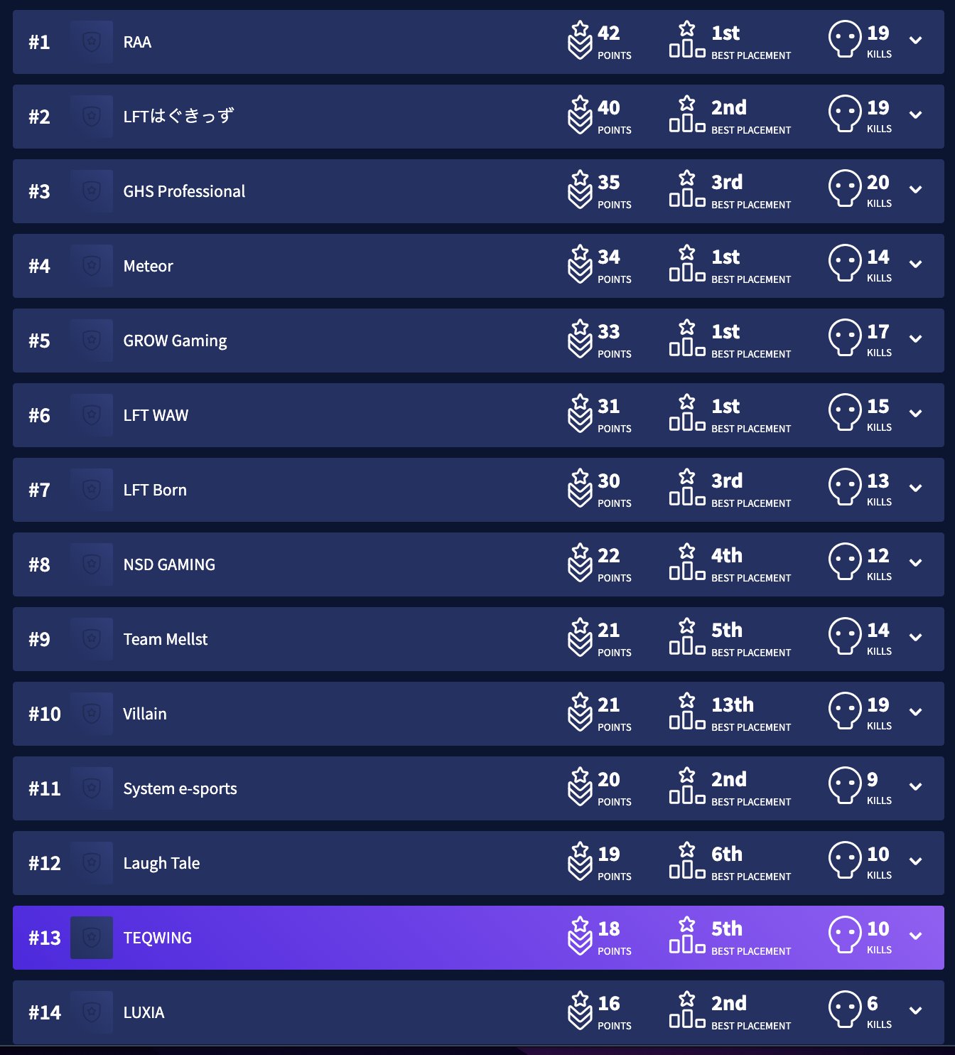 TEQWING eSports/略称TW on Twitter "ALGS YEAR3 LAST CHANCE QUALIFIER