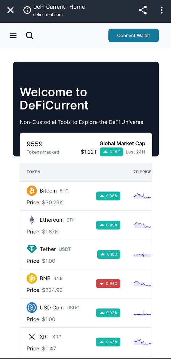 iwoxbt's tweet photo. 📚 Educate Yourself on Crypto 📚
Want to learn more about cryptocurrencies? DefiCurrent offers educational resources and guides to get you started! 📖 Begin your crypto journey at https://t.co/rVvxFUT7jV #DefiCurrent #CryptoEducation #LearnCrypto https://t.co/N9NgXVjadC