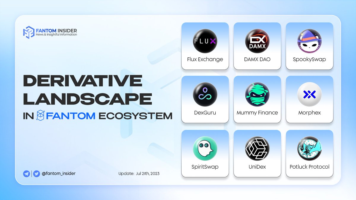 Sonic Insider (@insider_sonic) on Twitter photo ๐ฅ The Fantom Ecosystem is home to several exciting Derivative Projects
๐ With these platforms, traders can easily access the world of futures & options on <a href="/FantomFDN/">Fantom Opera</a> & other chains
๐ The possibilities are endless in this rapidly expanding ecosystem!
#Fantom #Derivatives ๐ฅ The Fantom Ecosystem is home to several exciting Derivative Projects
๐ With these platforms, traders can easily access the world of futures & options on <a href="/FantomFDN/">Fantom Opera</a> & other chains
๐ The possibilities are endless in this rapidly expanding ecosystem!
#Fantom #Derivatives