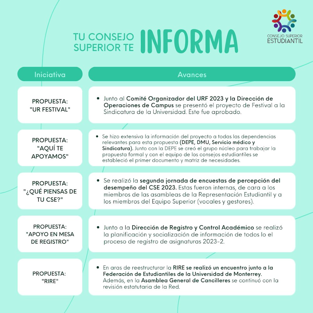 Consejo Superior Estudiantil UR tweet media