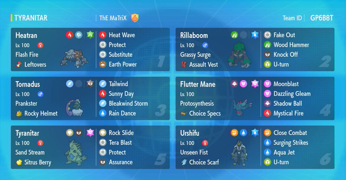 VGCPastes's tweet photo. JoanGarcia's Triple Weather Team!

This team features a unique Reg D pick in Tyranitar + Sunny Day/Rain Dance Tornadus giving 3 weather choices

Peaked at 3rd on Battle Stadium ladder and made Day 2 in NinoPokeBros FF #70 (Top 32)

Paste: https://t.co/rRHPgCBFXX

Rental🆔: GP6B8T https://t.co/ZTW83tT8mf