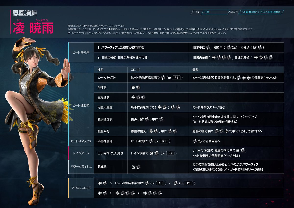 鉄拳8 CNTのプレイアブルキャラクター ---------------- “鳳凰演舞” 凌 