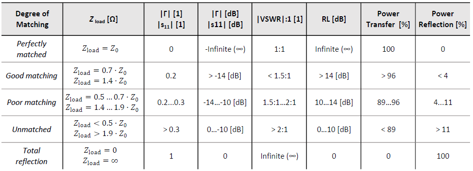 AcademyOfEMC's tweet photo. We updated our website about RF parameters: #ScatteringParameters, #ReflectionCoefficient, #VSWR, #ReturnLoss, #InsertionLoss, #FreeSpacePathLoss, and #LinkBudget. These are all terms that you will come across when doing EMC stuff.
https://t.co/4gRqPVckZw https://t.co/lZ36CHh9jh