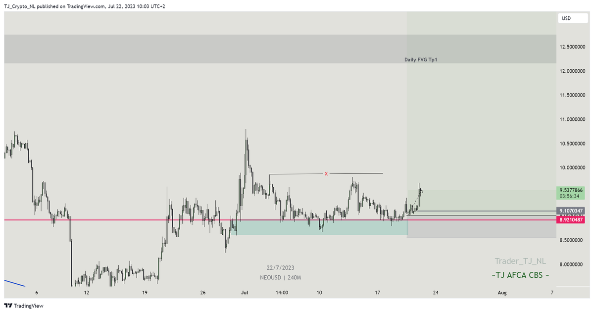 TJ_Crypto_NL's tweet photo. #ANTSHARES $NEO #NEO
My fav 2017 coin is making some moves.
Break those highs and its getting interesting..
For now 42% profit. Wil trail my SL a bit... https://t.co/egS9zCENbz