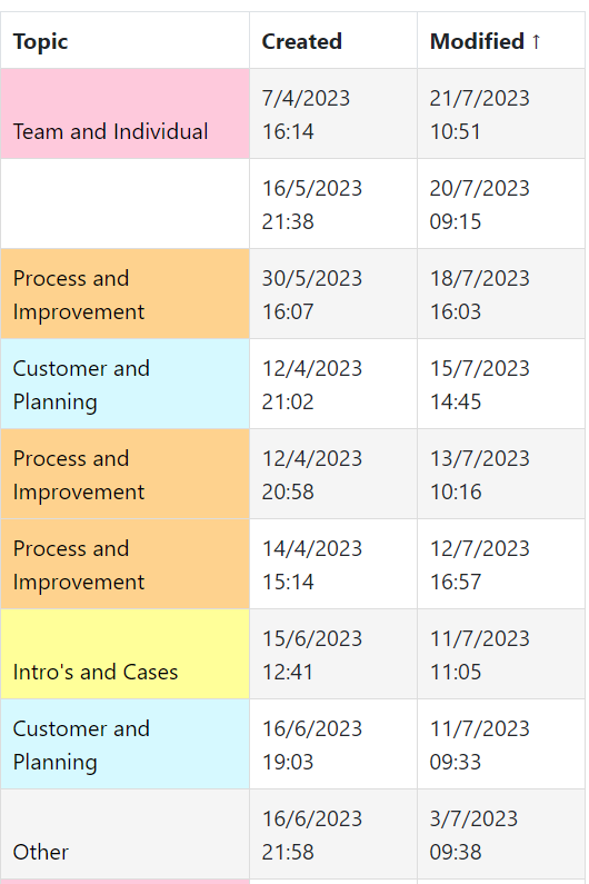 🌴 Summer holiday period 🌞 
It might be more quiet at work, but our potential presenters are still working hard to refine their session for our #xpdaysbenelux conference. 
Are you a potential #presenter at our #conference? Be sure to still review sessions with low reviews!