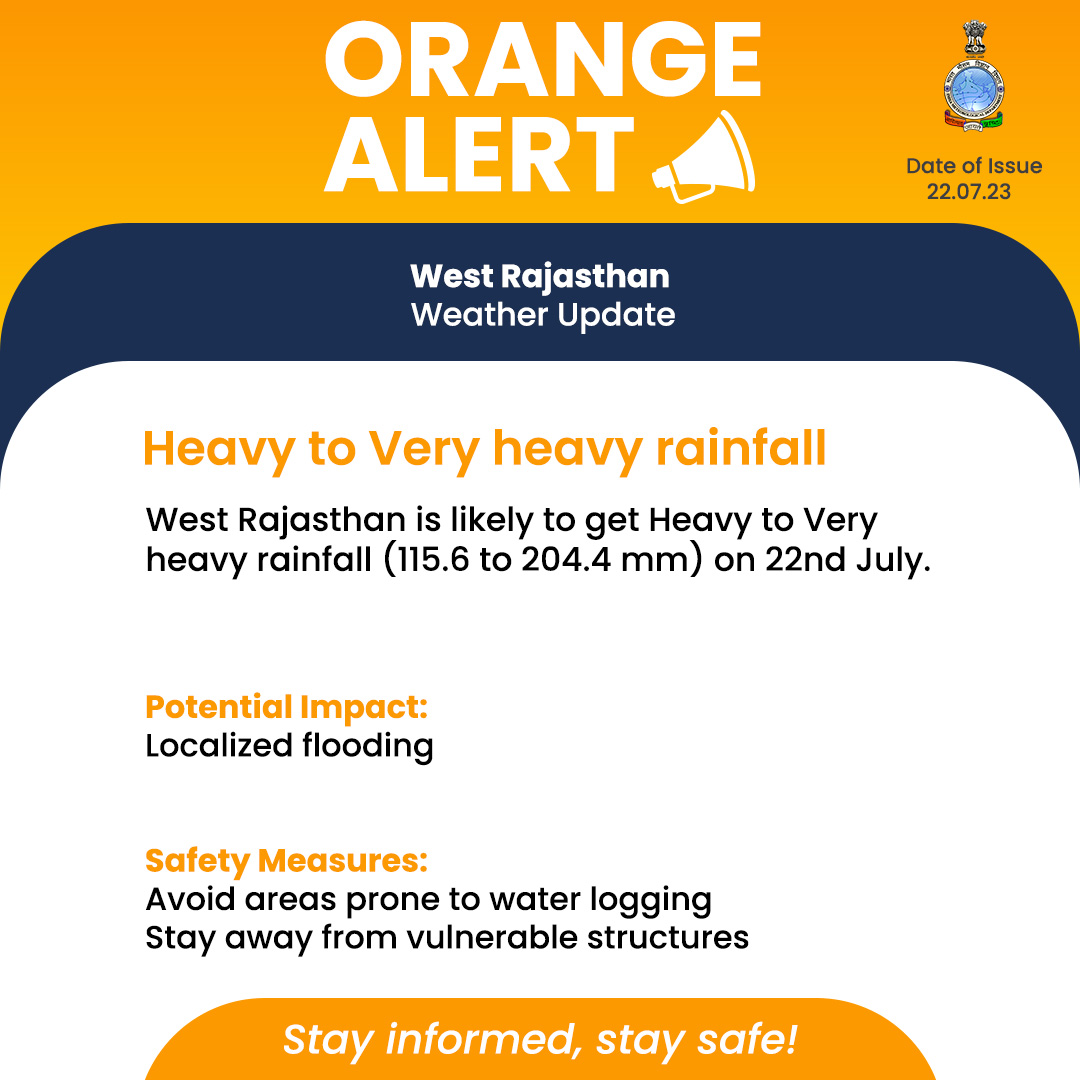 Indiametdept's tweet photo. ⚠️ Orange Alert ⚠️
#WestRajasthan Expects Heavy to Very Heavy Rainfall on22nd July.
Stay Safe!
#RainfallAlert #SafetyFirst #OrangeAlert #ExerciseCaution #StaySafe #monsoon2023 #WeatherUpdate
@moesgoi
@DDNewslive
@ndmaindia
@airnewsalerts https://t.co/FNE2vMbCvT