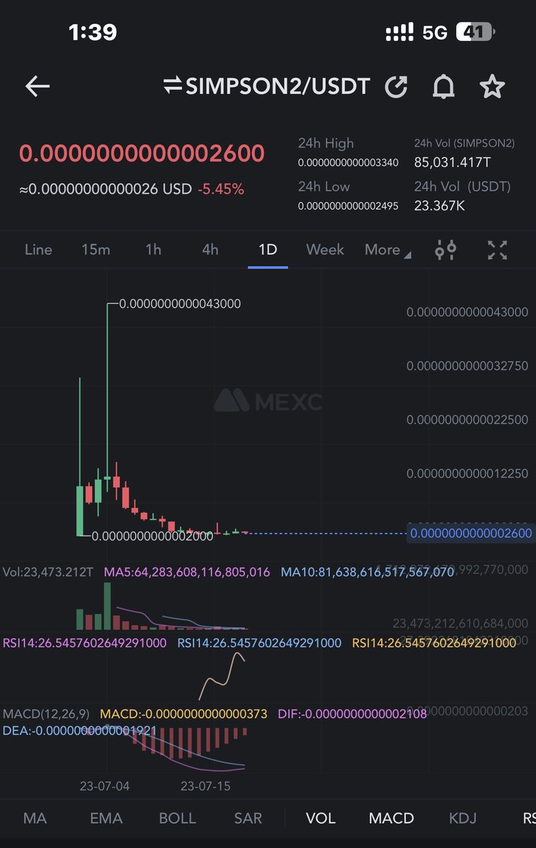 crypto_logie's tweet photo. #Simpson2 will blast soon 🔥
#mexc whales accumulating 📝💎 https://t.co/l8G3rNtAmu