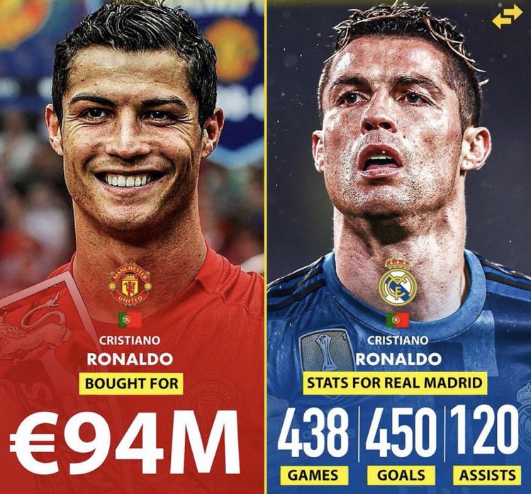 RT @modap_: Bargain transfers of all time, A thread

1. Cristiano Ronaldo to Real Madrid https://t.co/GCfZSxbqE0