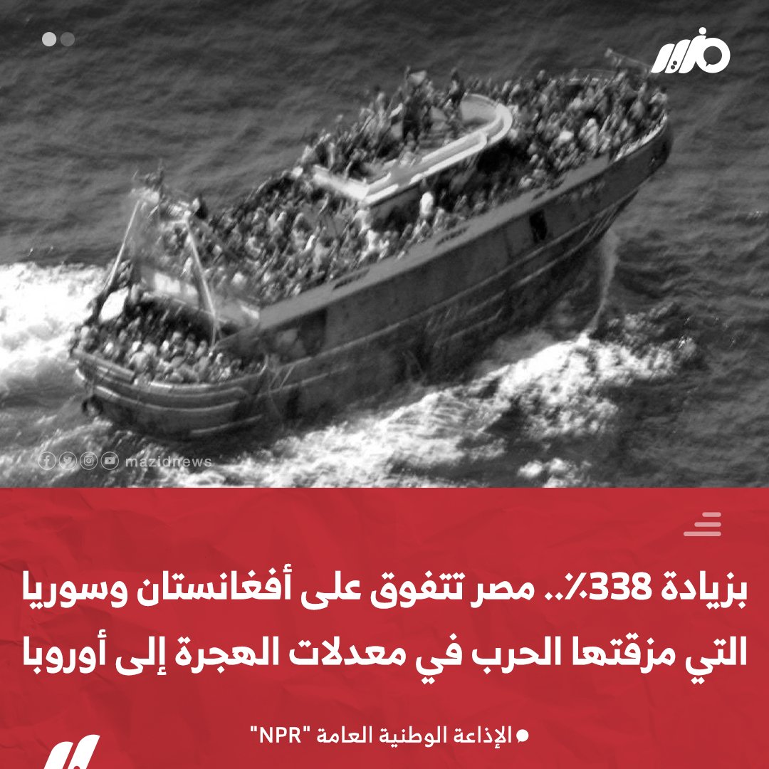 بزيادة 338٪ خلال الربع الأول من عام 2022.. #مصر تتفوق على #أفغانستان و #سوريا التي مزقتها الحرب في معدلات الهجرة غير الشرعية إلى أوروبا.. وفق ما نشرته منظمة الإذاعة الوطنية العامة الأمريكية "NPR" 
#مزيد