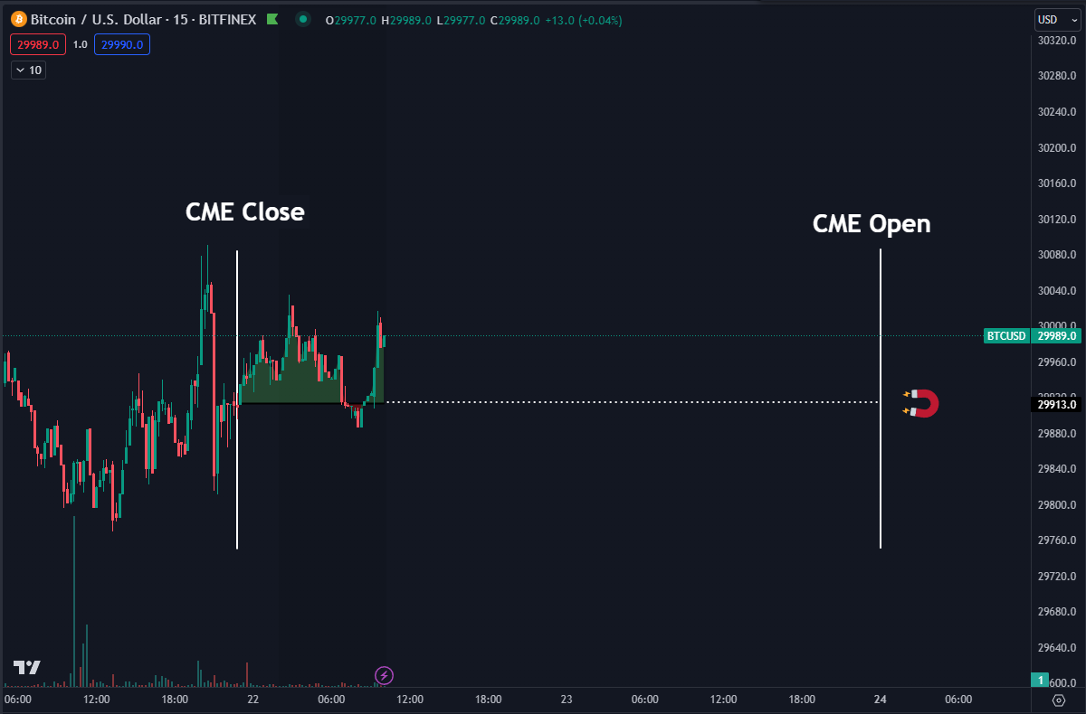 Daan Crypto Trades tweet media