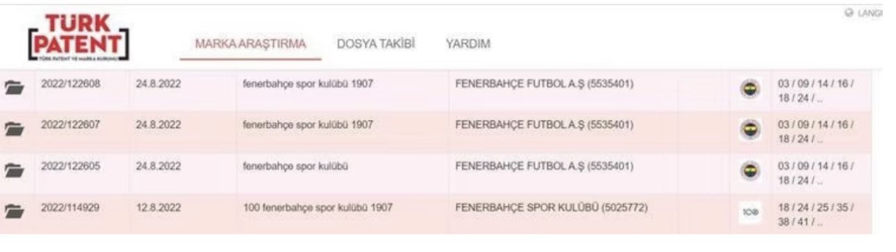 HANOĞLU Hakan on Twitter: “FENERBAHCE’nin BES YILDIZLI LOGOSU’nun