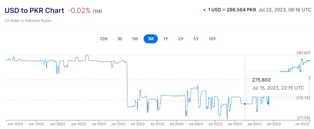 a-a-h-soomro-on-twitter-pak-rupee-tale-of-two-halves-1-pre-imf