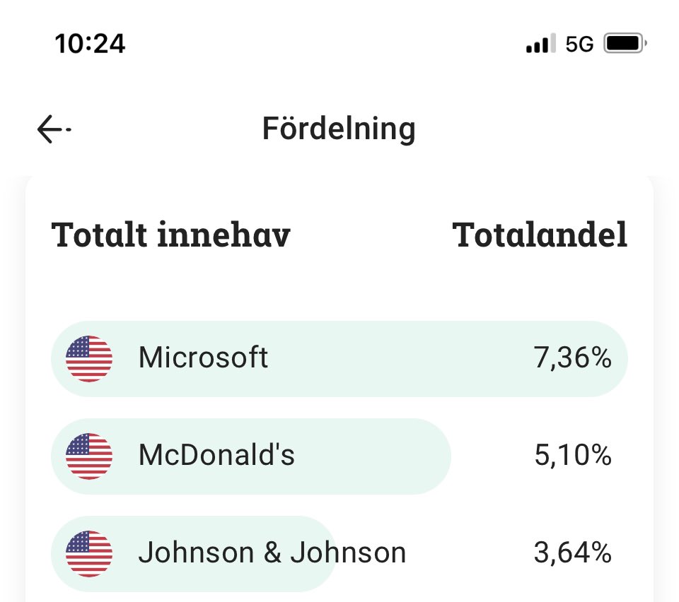 Aktiechaffisen tweet media