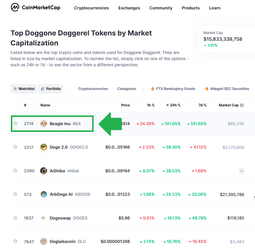 BeagleInu_BSC's tweet photo. Top #1 Doggone Doggerel Tokens by Market Capitalization

https://t.co/SBHheq8UyL

BUY AT: https://t.co/49vRWSBuYN https://t.co/Zs0oanADoG