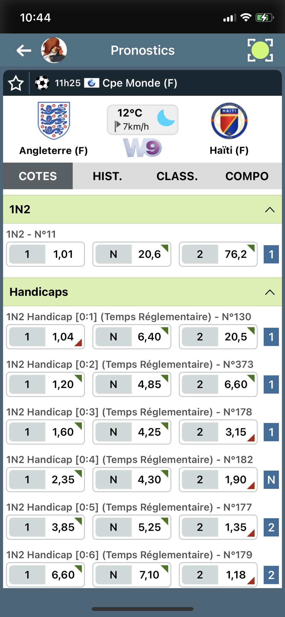 NOU (Pronosoft) on Twitter "Cote de 76 pour Haïti, il me semble que c