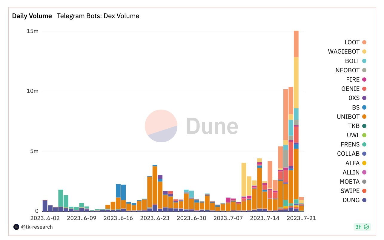 Ethereum Daily On Twitter DEX Trading Statistics Telegram Bots ethereum-daily-on-twitter-dex-trading-statistics-telegram-bots