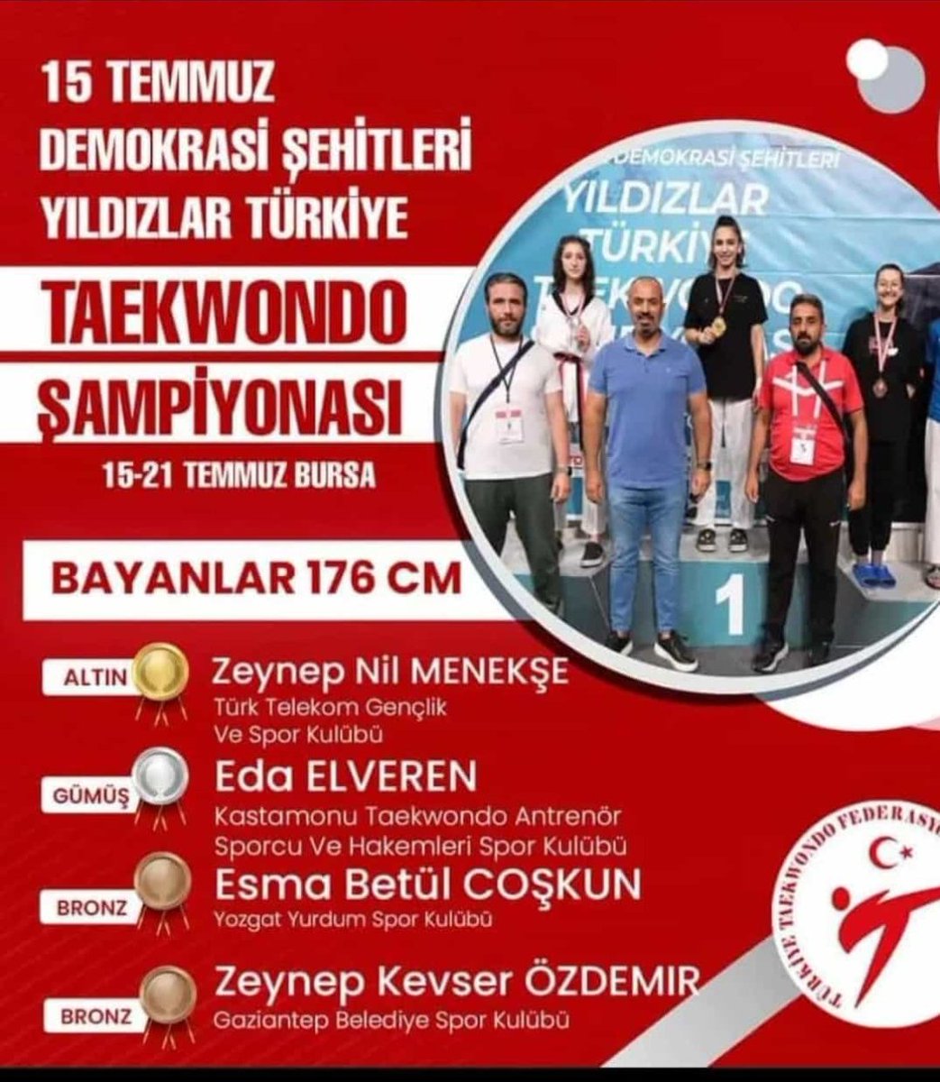 yozgatbilsem's tweet photo. Öğrencimiz https://t.co/V1ERiM1qdjül COŞKUN,15-21 Temmuz 2023 Bursa’da gerçekleştirilen ‘’15 TEMMUZ DEMOKRASİ ŞEHİTLERİ YILDIZLAR TÜRKİYE ŞAMPİYONASINDA’’İlimizi temsil 
ederek Türkiye 3.sü olmuştur.🇹🇷 🥋���  @ziyapolat73  @yusufyaz66 @BilsemMeb @yozgatilmem @koyuncu_ @mceylan_66 https://t.co/V1Dxbmeda2