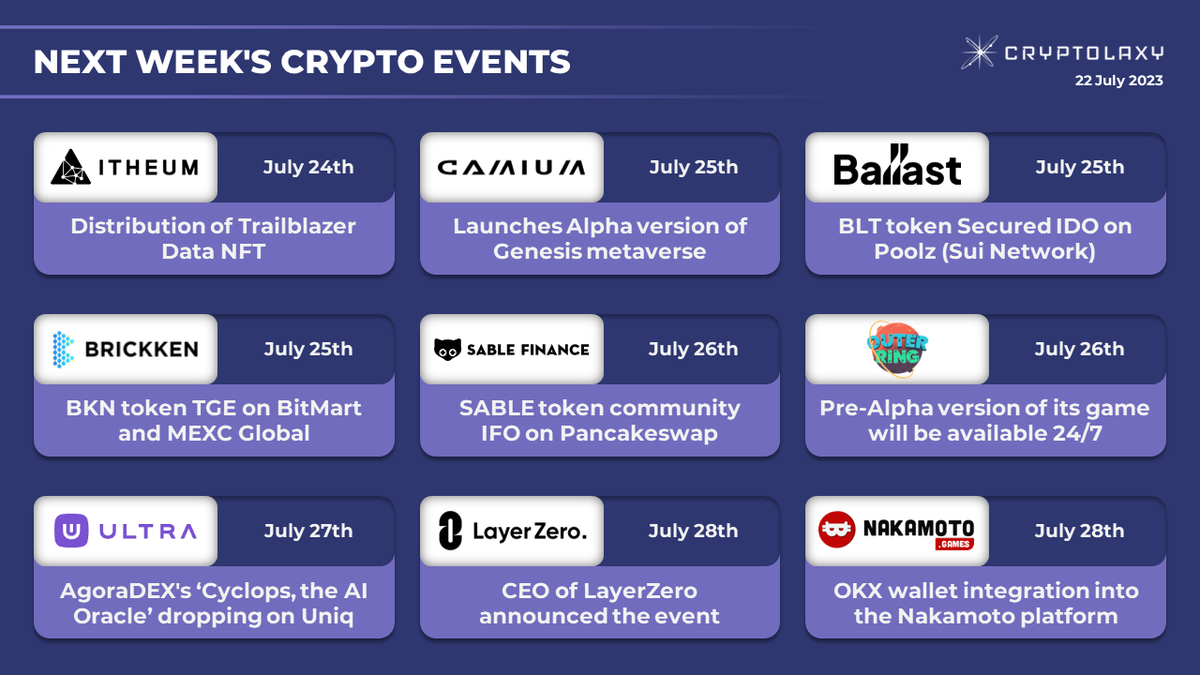 NEXT WEEK'S CRYPTO EVENTS

Presenting the most important #crypto market events that will take place next week.

$ITHEUM $GMM $BLT $BKN $SABLE $GQ $UOS $OKB $NAKA $CAKE $MX $POOLX