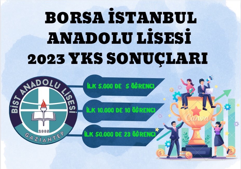 sahinbeymem's tweet photo. YKS 2023’de bizleri gururlandıran Borsa İstanbul Anadolu Lisesi öğrencilerini tebrik eder ;Okul idareci ve öğretmenlerine emekleri için teşekkür ederiz. https://t.co/4BS4UvtKpe