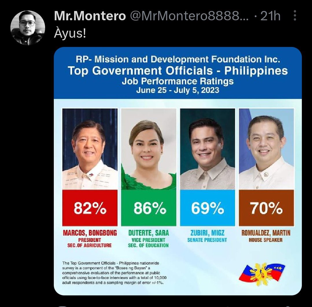nabunturanguy's tweet photo. Ayus ang buto-buto! Panalo ang kita ng RP-Mission &amp; Devt Foundation, Inc. Mission accomplished! Till the next SUREvey! https://t.co/f1DaZ7XsrC