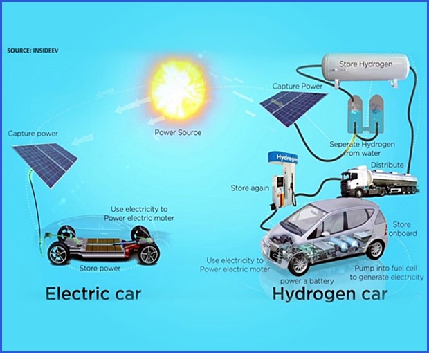 Hidrojen Ekonomisi Neden Mantıklı Değil?
elektriktesisatportali.com/hidrojen-ekono…