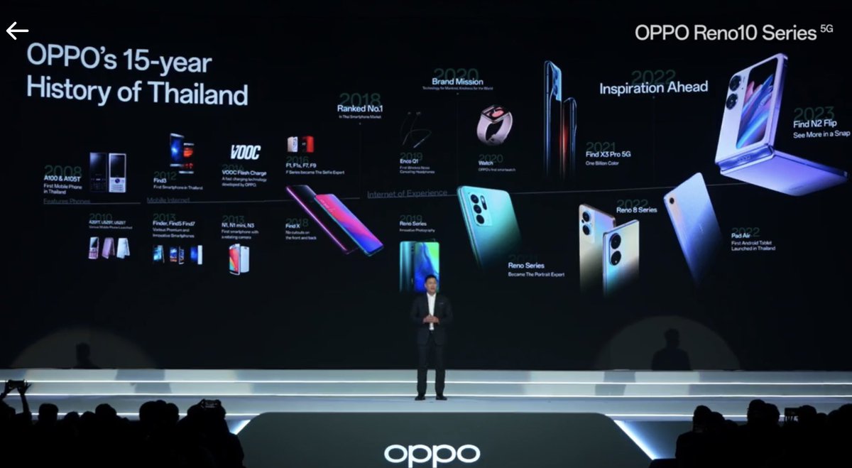 nainineluv's tweet photo. @OPPOThailand อย่างแรกคือทีมงานดูแลดีมาก แจกของให้กินจุกๆงานก็จัดแบบอลังการเล่นใหญ่สุดตั้งแต่เดินโชว์บนลู่วิ่งแล้วก็บูทถ่ายรูปต่างๆ ภายในฮอลคือสมกับครบรอบ15ปีของOPPOมาก เปิดตัวผลิตภัณฑ์ซีรี่ย์ใหม่ก็สวยน่าซื้อทุกตัวเลย ช็อตพ้อกซี่แสดงก็เวอร์มากเดินตรงกลางท่ามกลางผู้คน 💚💚#OPPOReno10_5G_th https://t.co/7F2OPGtFpC