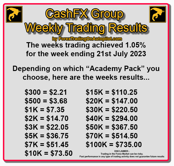 Forex Trading On Autopilot tweet media