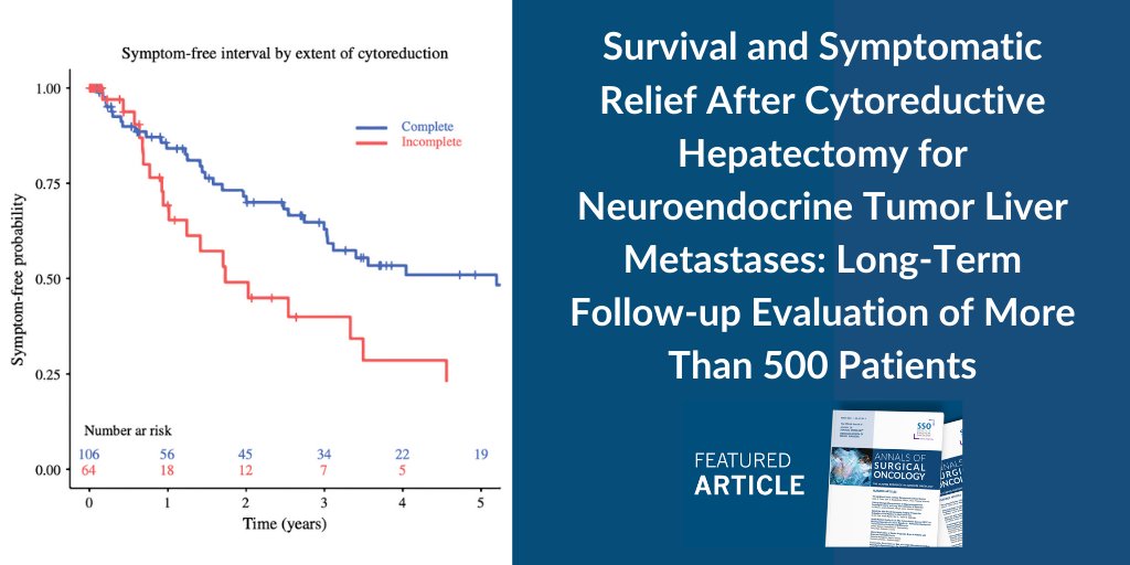Society of Surgical Oncology (@socsurgonc) on Twitter photo In this featured article from the <a href="/AnnSurgOncol/">Annals of Surgical Oncology</a>, the authors describe their 20-year institutional experience with cytoreductive hepatectomy in over 500 patients with neuroendocrine tumor liver metastases.
Read the full article at ow.ly/VVIO50PizXh In this featured article from the <a href="/AnnSurgOncol/">Annals of Surgical Oncology</a>, the authors describe their 20-year institutional experience with cytoreductive hepatectomy in over 500 patients with neuroendocrine tumor liver metastases.
Read the full article at ow.ly/VVIO50PizXh