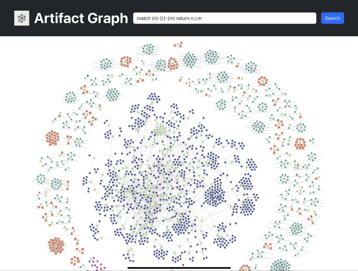 New version of Artifact-Graph published! 
Platform: GitHub pages ➡️ GCP Firebase✅
Database: JSON ➡️ neo4j✅
Search: string match ➡️ neo4j Cypher✅
Data: 119 nodes,  288 relationships ➡️ 2172 nodes, 2599 relationships✅
New domain: artifact-graph.com ✅
More to come! 👇