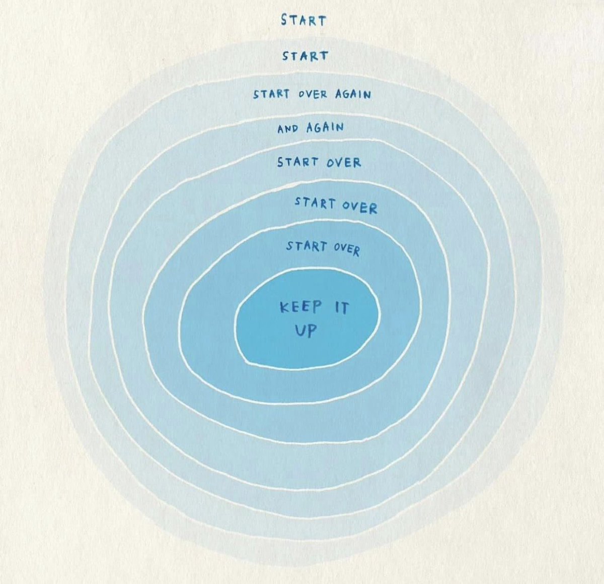 Please know that every new day is a fresh opportunity to reinvent yourself. Embrace a growth mindset know that everything seems impossible until it’s done! Believe in your ability to make positive change. #mentalhealth