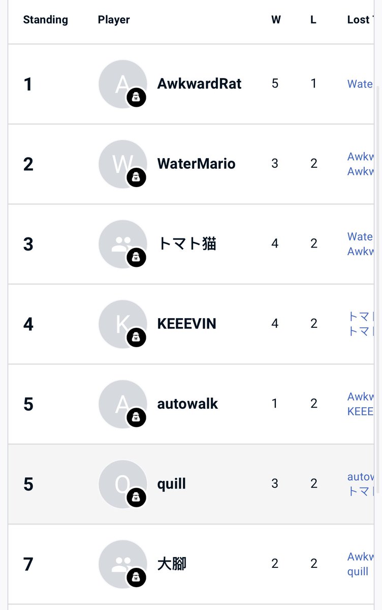 HowToLylat's tweet image. 1st at fcs
wins on autowalk Tomatocat WaterMario x2