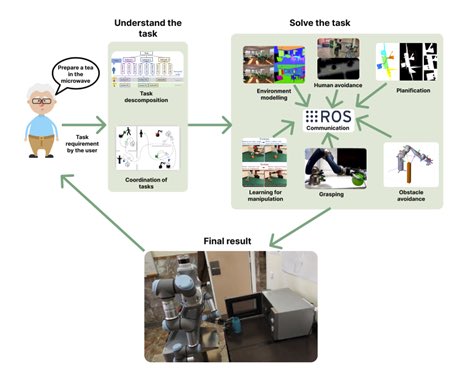 uc3mRoboticsLab (@uc3mroboticslab) on Twitter photo Os presentamos nuestro nuevo proyecto de investigación del Plan Nacional “Advanced Mobile Dual-arm Manipulator for Elderly People Attendance”, con IPs Santiago Garrido y <a href="/RamonBarberUC3M/">Ramon Barber</a> de la <a href="/uc3m/">UC3M</a> <a href="/EPS_UC3M/">EPS-UC3M</a> <a href="/ciencia_uc3m/">Divulga UC3M</a> Os presentamos nuestro nuevo proyecto de investigación del Plan Nacional “Advanced Mobile Dual-arm Manipulator for Elderly People Attendance”, con IPs Santiago Garrido y <a href="/RamonBarberUC3M/">Ramon Barber</a> de la <a href="/uc3m/">UC3M</a> <a href="/EPS_UC3M/">EPS-UC3M</a> <a href="/ciencia_uc3m/">Divulga UC3M</a>