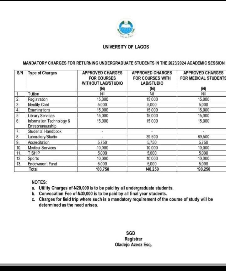 Man of Letters. on Twitter "The Breakdown of the new University of
