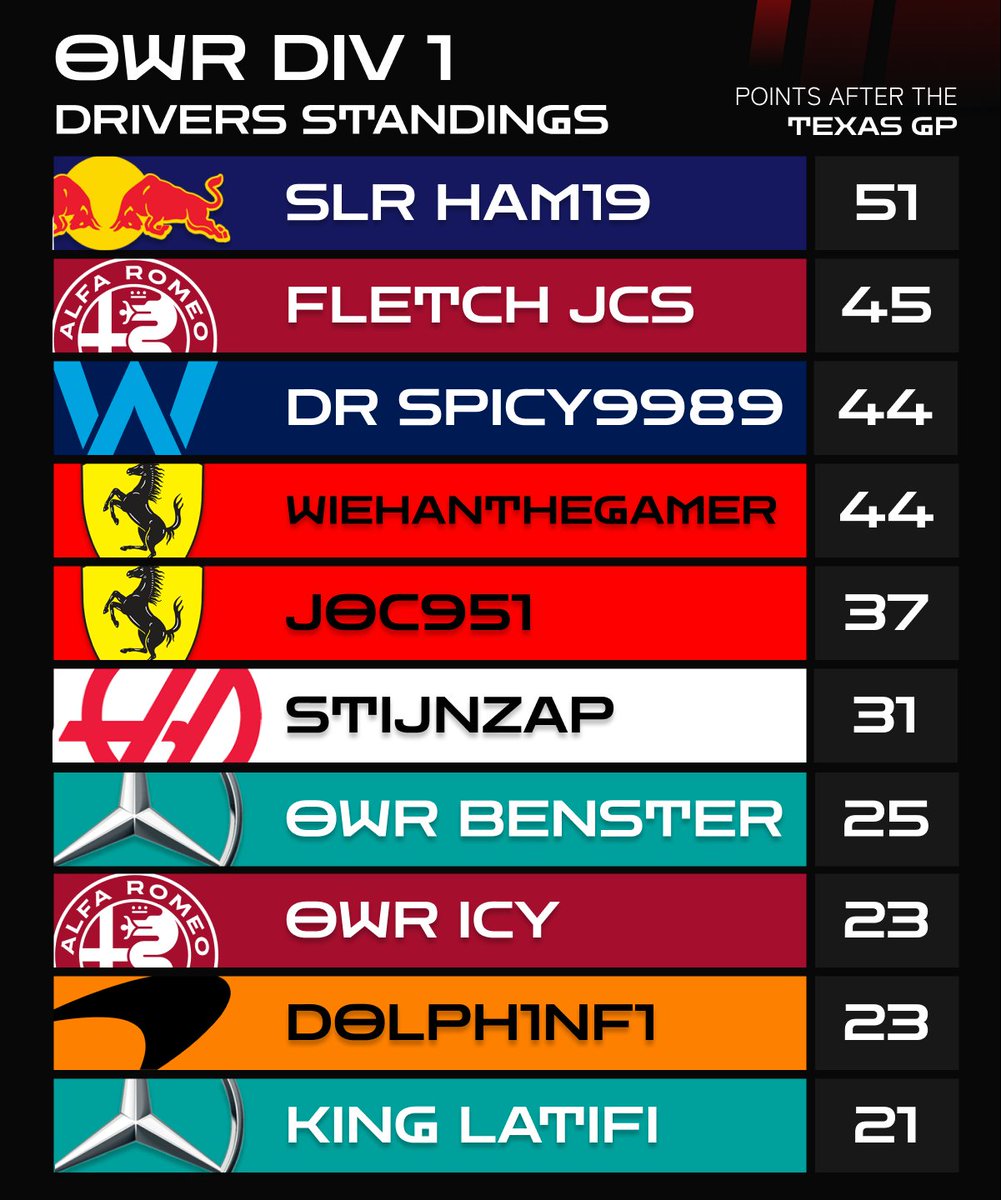 It's Race Day for Div 1🇦🇿

Join us on Twitch at 8pm as Hyperz and Yui take us through what promises to be an eventful race at Baku! Can SLR Ham extend his championship lead?