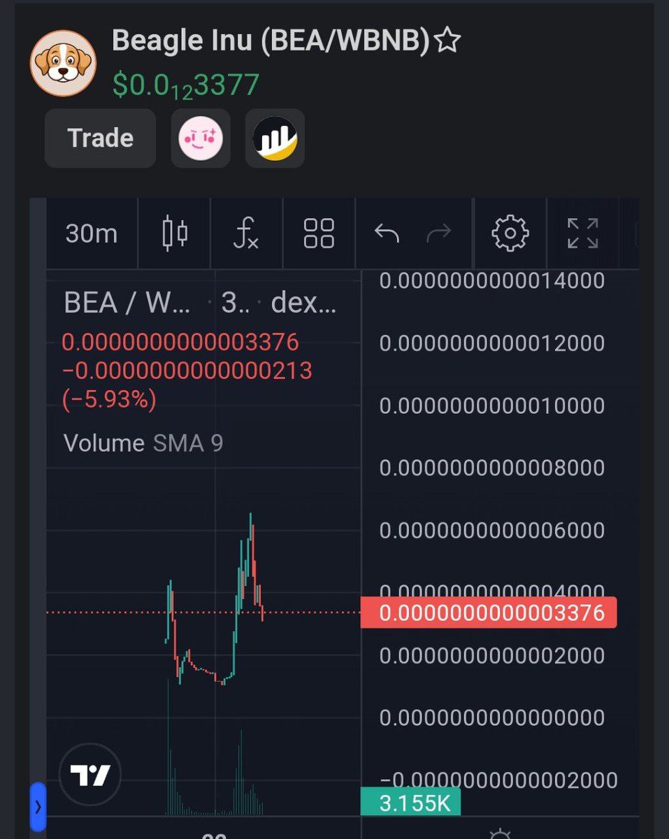 tigers_callz's tweet photo. Nice to see this 3x for Pinksale buyers and 6x for Dip buyers. As i said this team always deliver some x's. Hope you got good profit. If you want to buy now, find out good entry point. 

📊Chart: https://t.co/r0WJLXOdBB

🔥CMC: https://t.co/gPHTPheccv

🔰Telegram: https://t.co/QXVDspzBxc