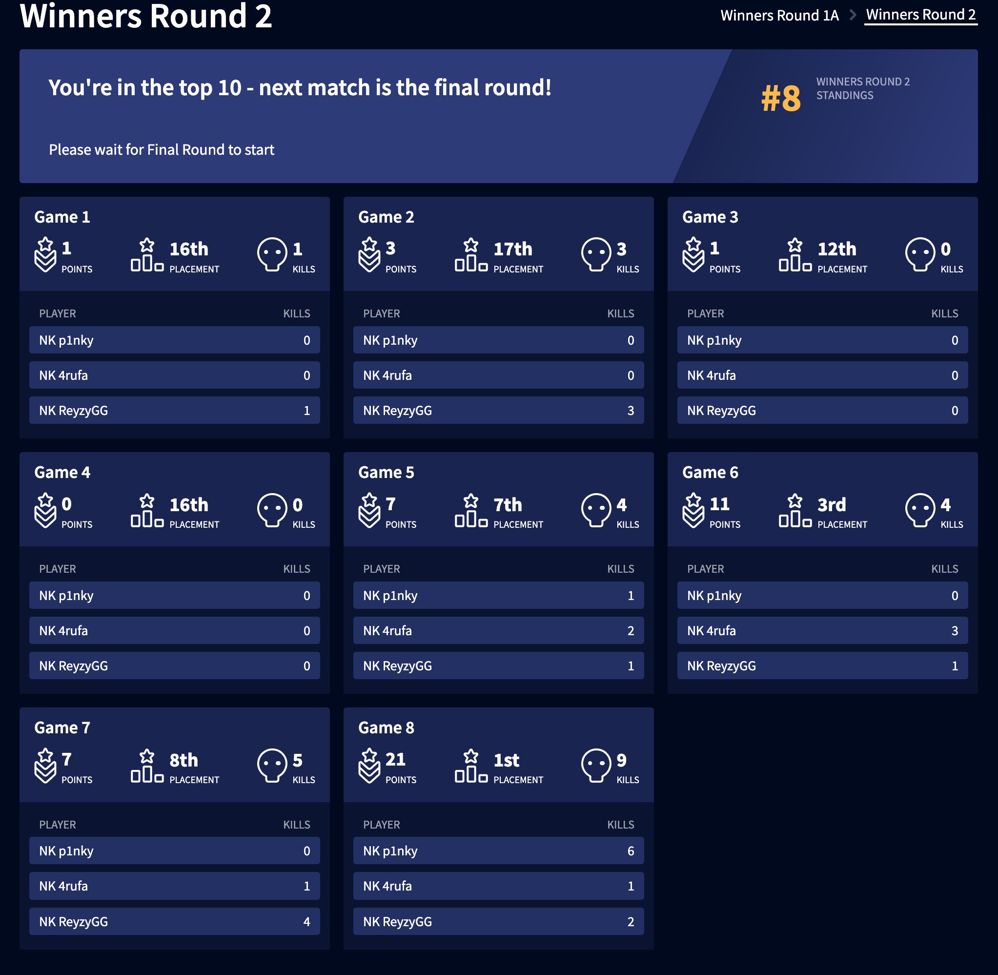 NAKED on Twitter "┏━━━━━━━━━━━┓ ALGS Year3 Last Chance Qualifier