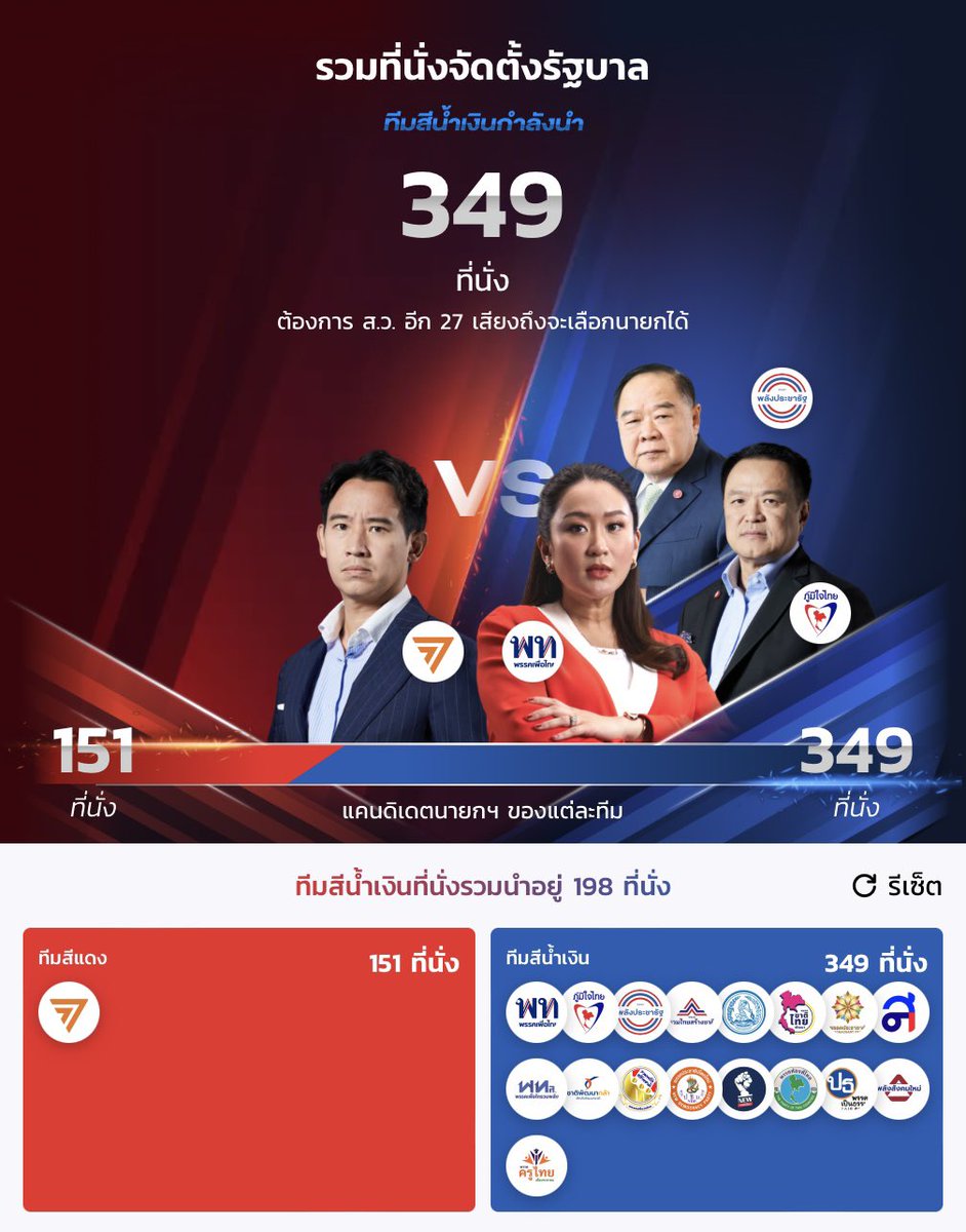 สรุปสูตร #จัดตั้งรัฐบาล ที่ถูกต้องก็คือ...