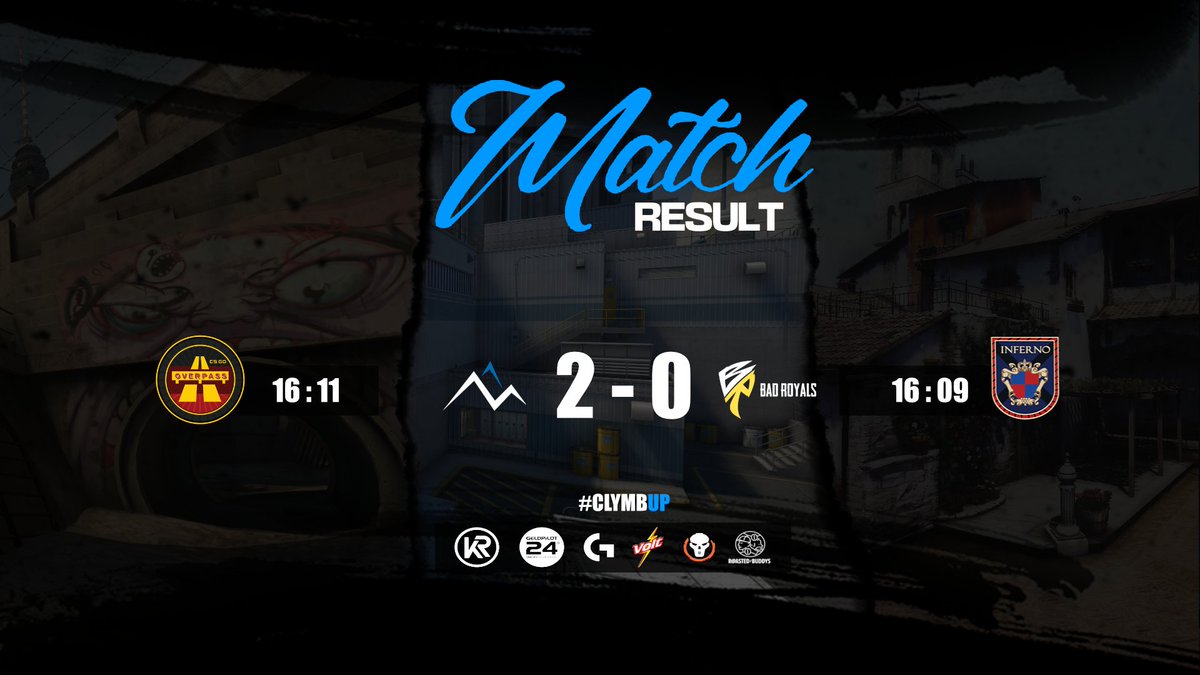 NoFameOfficial's tweet photo. Trotz Stand-In macht #Clx Main einen 2 Punkter klar. GGWP an #BadRoyals und vielen dank an @clutch_1
#clymax #climbup #logitech #voltcola #roastedbuddys #geldpilot24 #csgo @krservers https://t.co/d8vL99u0Ju