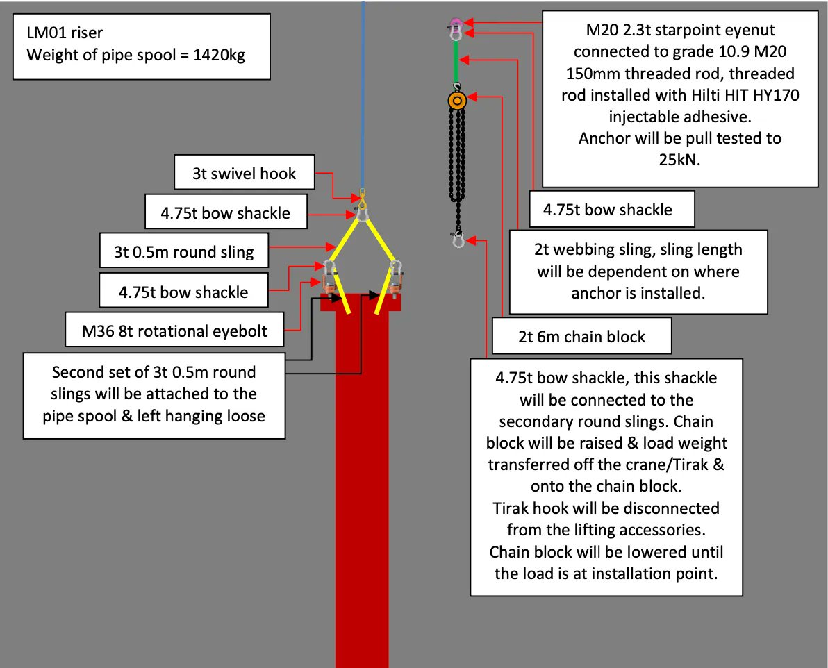 RainbirdCS's tweet photo. SATURDAY SLINGING SENSATION 

The best lift Plans in the Industry - See here https://t.co/nDpsrUgdni

#liftingoperations #liftingsolutions #liftandshift #machinerymovement #compactcranes     #loveconstruction #ukconstruction #safety #healthandsafety #liftingequipment https://t.co/FINutKsDqJ