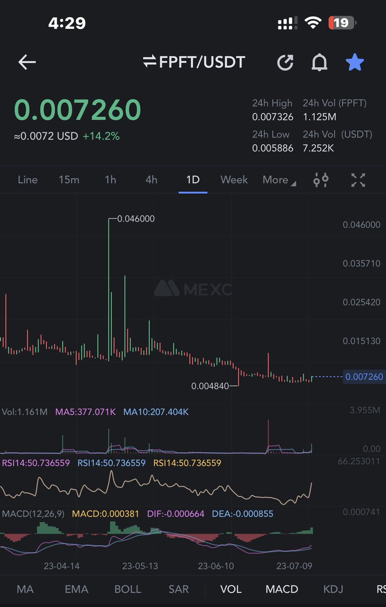 crypto_logie's tweet image. #FPFT $FPFT top gainer loading ⏳⏳⏳