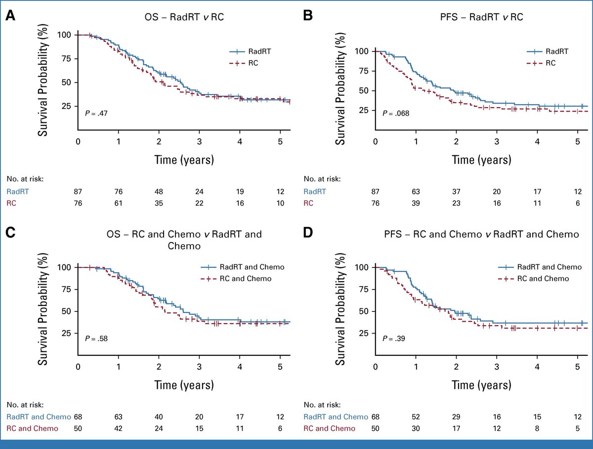 🔘Promising results for bladder-sparing treatment in node-positive bladder cancer! 
🔘Equivalent survival outcomes with surgery or radical radiotherapy.
🔘Empower patients in their decision-making for better outcomes.
<a href="/JCO_ASCO/">Journal of Clinical Oncology</a> <a href="/achoud72/">Prof Ananya💙 @achoud72.bsky.social</a> <a href="/ASTRO_org/">ASTRO</a> <a href="/Uroweb/">European Association of Urology (EAU)</a> <a href="/AmerUrological/">Amer. Urol. Assn.</a>