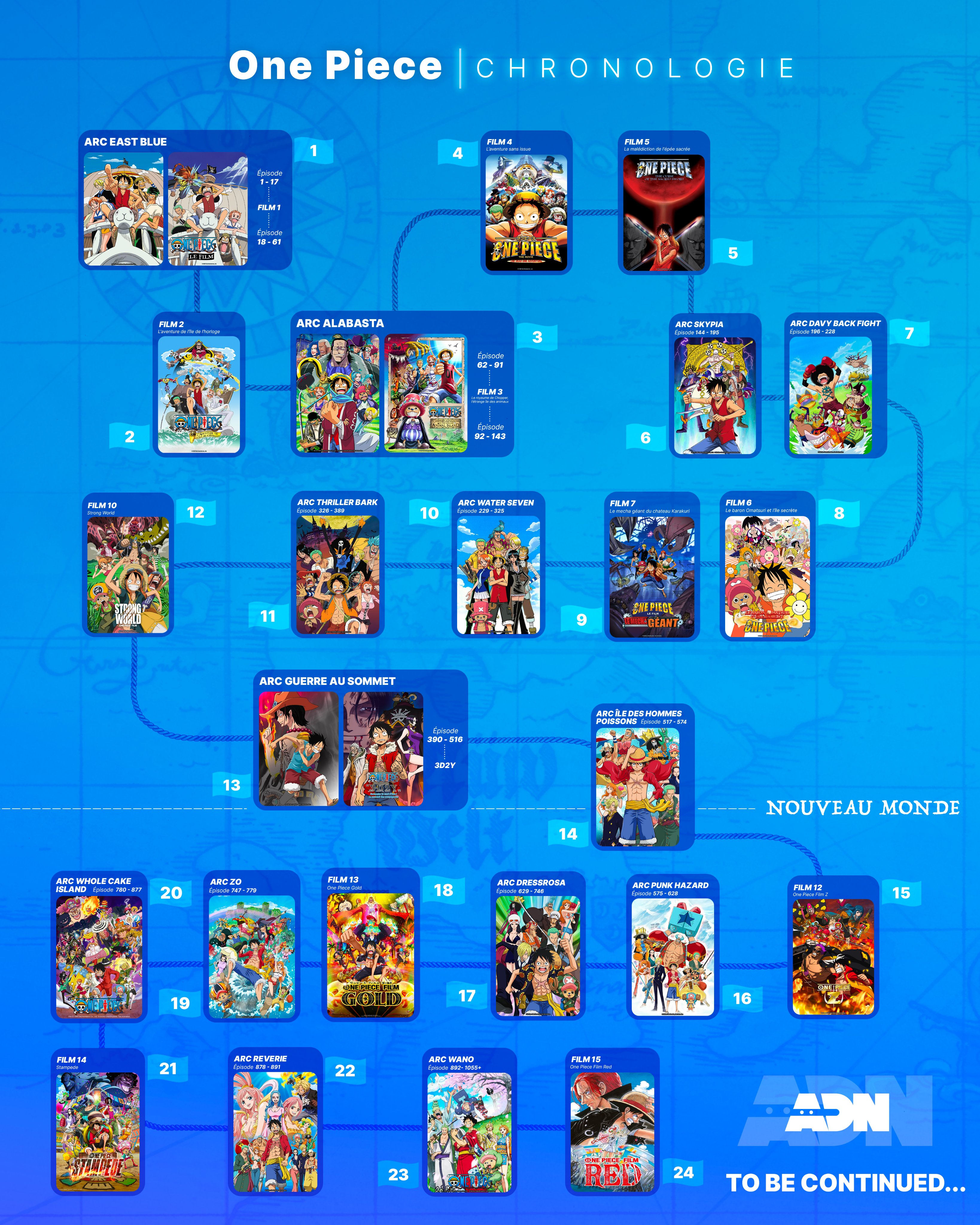 One Piece Film Chronologie Animation Digital Network on Twitter: "Envie de célébrer le #OnePieceDay en  regardant des épisodes de One Piece ou les films ? Ne bougez pas, on a  préparé cette chronologie pour vous y