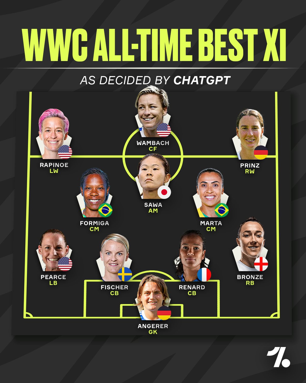 OneFootball on X: &ldquo;The best all-time Women&rsquo;s World Cup XI 