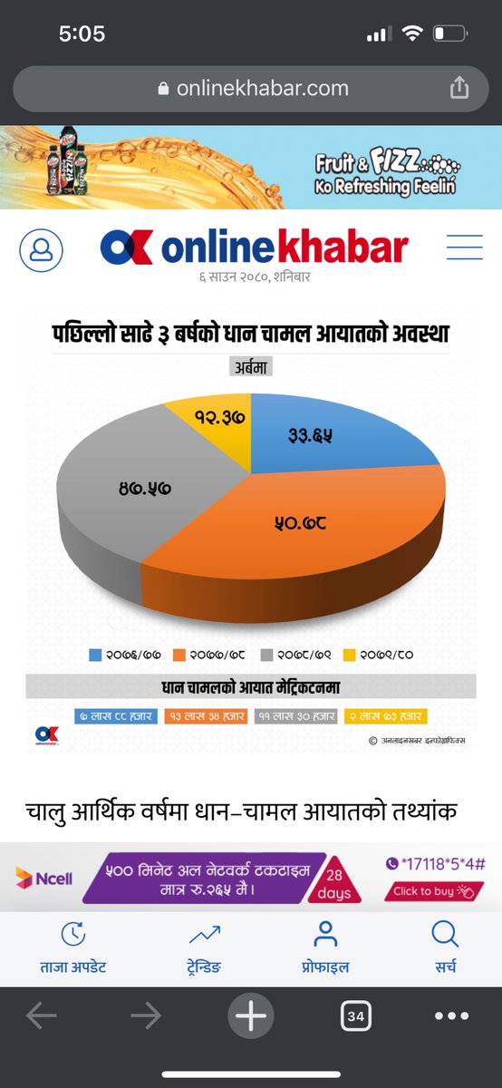 कुनै चिज घटेको / बढेको देखाउनलाई यसरी पाई चार्टको प्रयोग गर्न हुन्न 👇