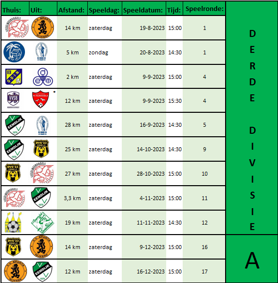 In de #derdedivisieA trappen we in speelronde 1 af met twéé derby's!

*VVSB en Rijnvogels nemen het in september in de competitie tegen elkaar op, maar mogen het ook al op 12 augustus in Noordwijkerhout voor de <a href="/knvbbeker/">KNVB Beker</a> tegen elkaar opnemen.

#derbydays #groundhopping