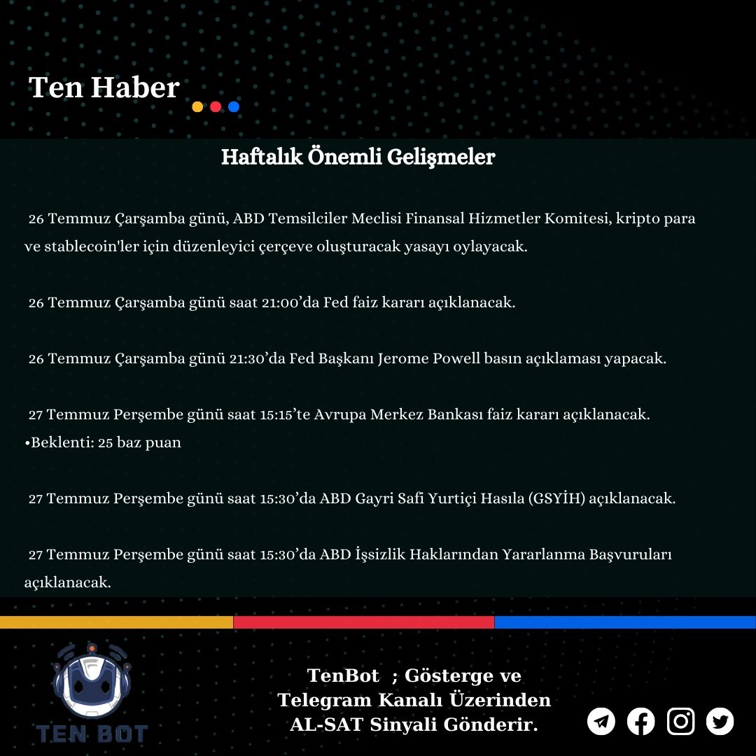 ❗️Haftalık Önemli Gelişmeler ❗️

#FED #BTC #Binance